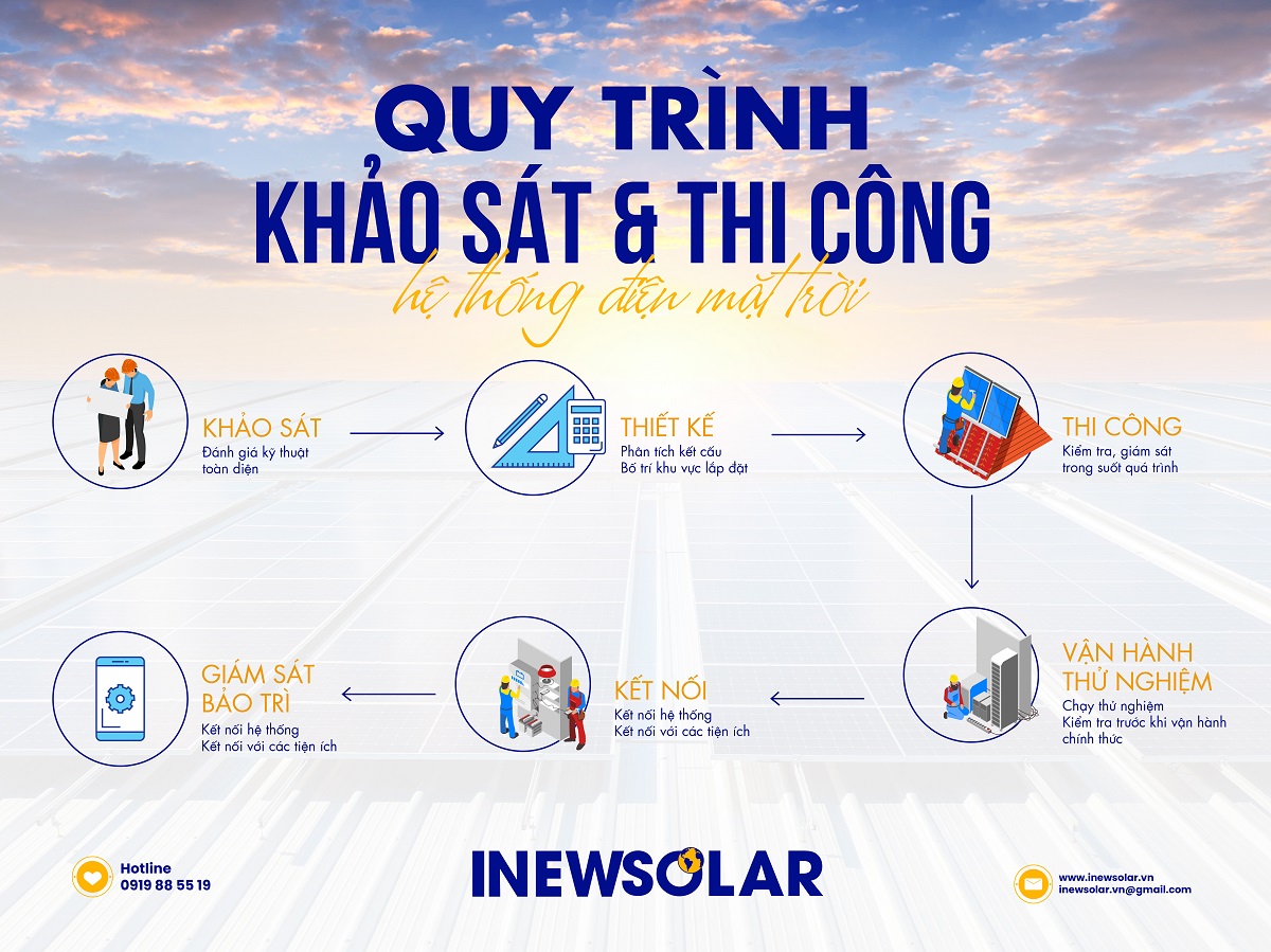 9. Hỗ Trợ Kỹ Thuật Sau Lắp Đặt